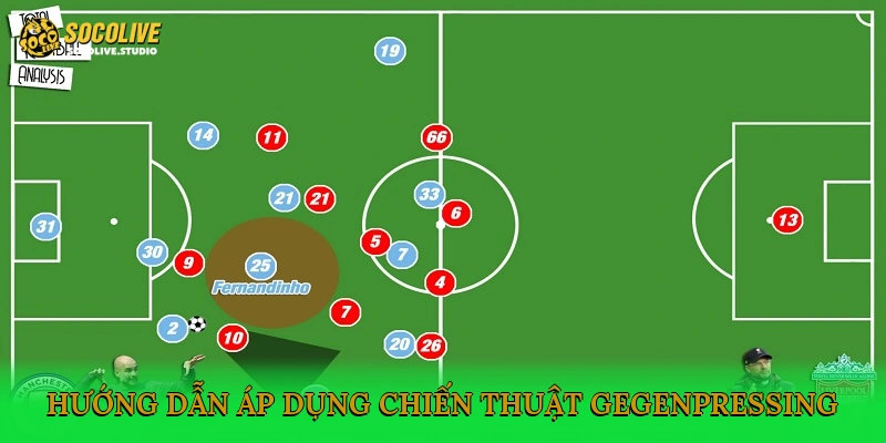 Hướng dẫn áp dụng chiến thuật Gegenpressing hợp lý