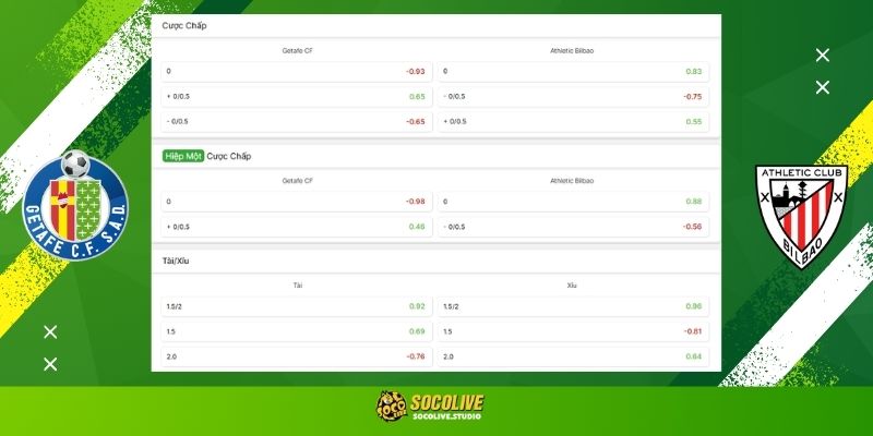 Soi kèo Getafe vs Athletic Club hôm nay: Bảng tỷ lệ kèo nhà cái và dự đoán tỷ số "chuẩn chỉ" từ chuyên gia Socolive TVSoi kèo Getafe vs Athletic Club hôm nay: Bảng tỷ lệ kèo nhà cái và dự đoán tỷ số "chuẩn chỉ" từ chuyên gia Socolive TV